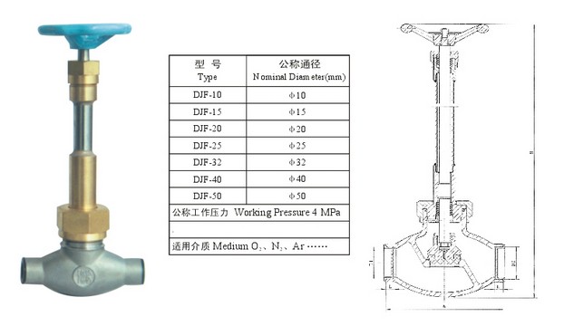 低溫高壓截止閥